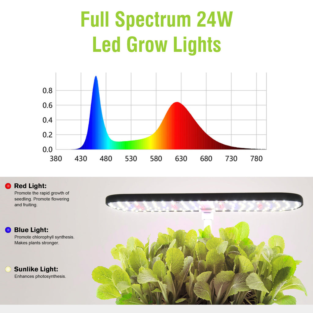 Full-spectrum plant grow lights, hydroponic LED plant lights, and planting kits and systems for soilless cultivation.