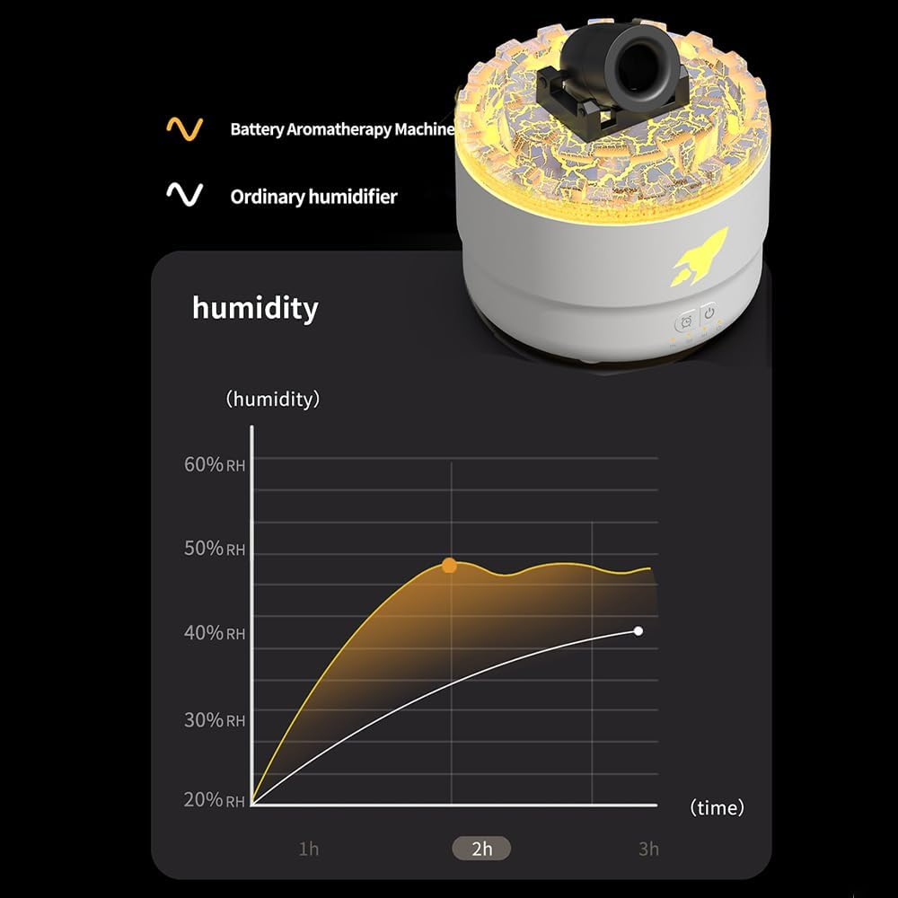 USB Cannon Blast Aroma Humidifier, Silent Humidifier, Aromatherapy Humidifier, Home Office Humidifier with Timer Colorful LED Lights，Creative gifts