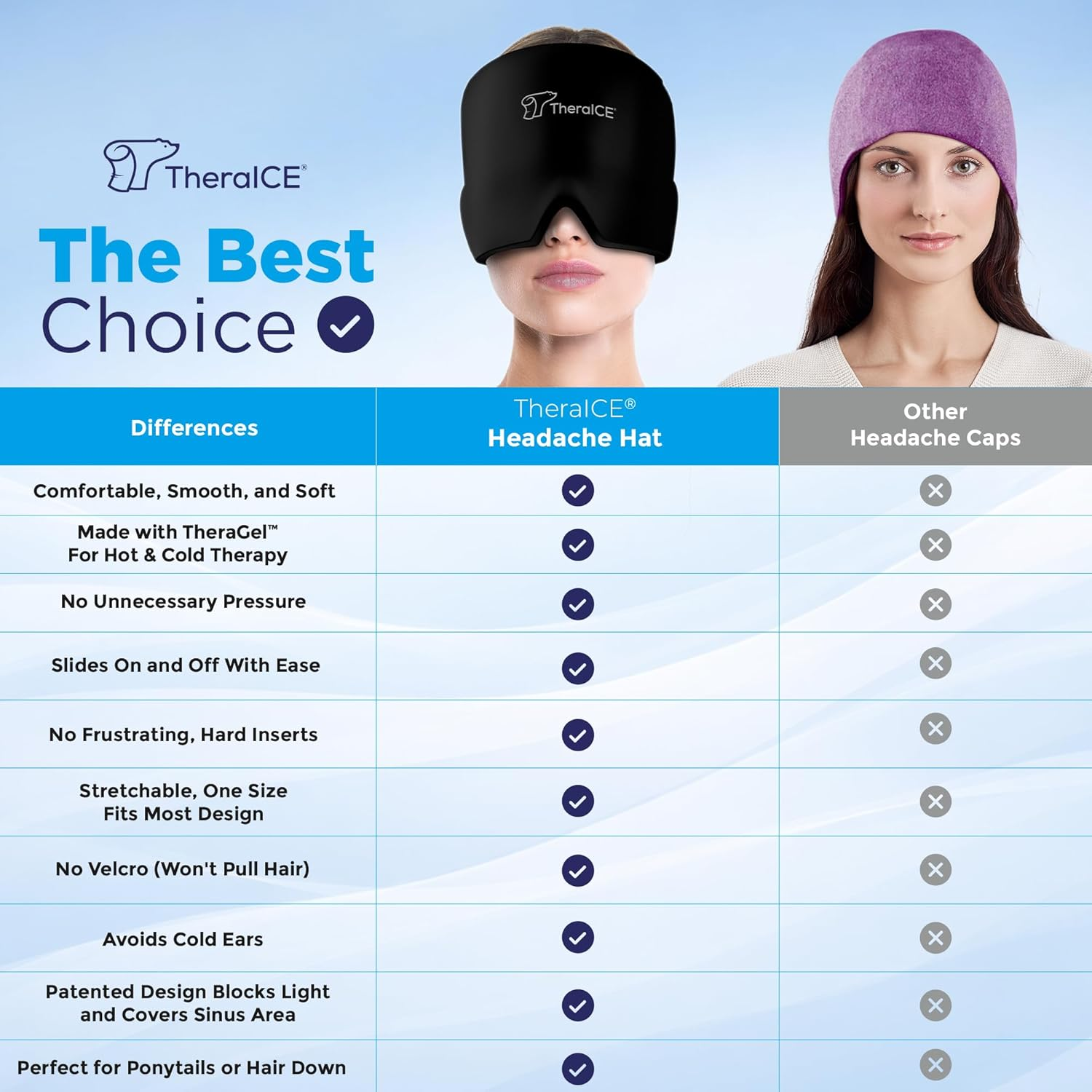 Gel face mask, ice pack, headband for physical cooling to relieve headaches, promote sleep, hot and cold compresses, and hat for general relief.