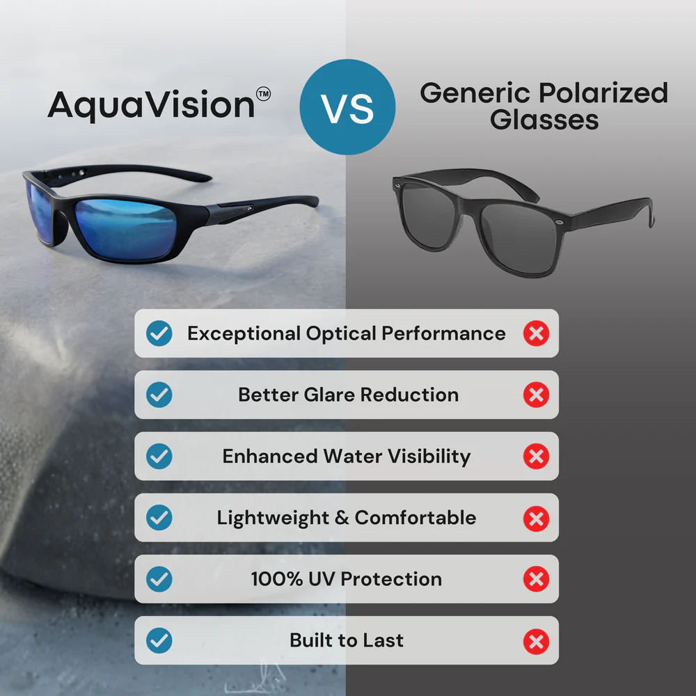 Polarized Fishing Sunglasses | See Fish Underwater, Block Glare,  UV Protection，Father's Day gift