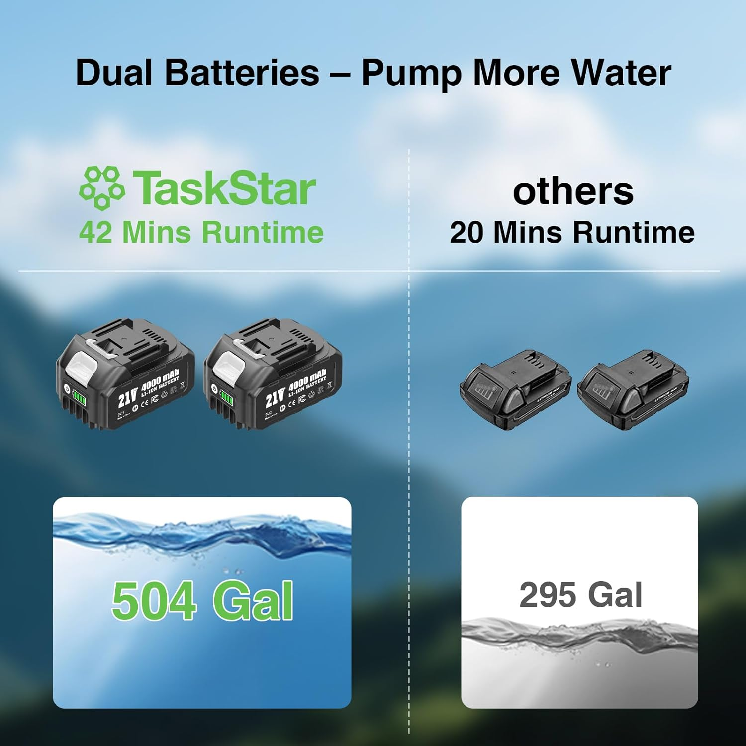 Cordless Stick Water Transfer Pump, Portable Battery Powered Sump Pump with 2PCS 4000mAh Rechargeable Batteries, 720GPH, 32FT Lift for Pool/Garden/Pond/Boat/RV/Rain Barrels/Outdoor Draining