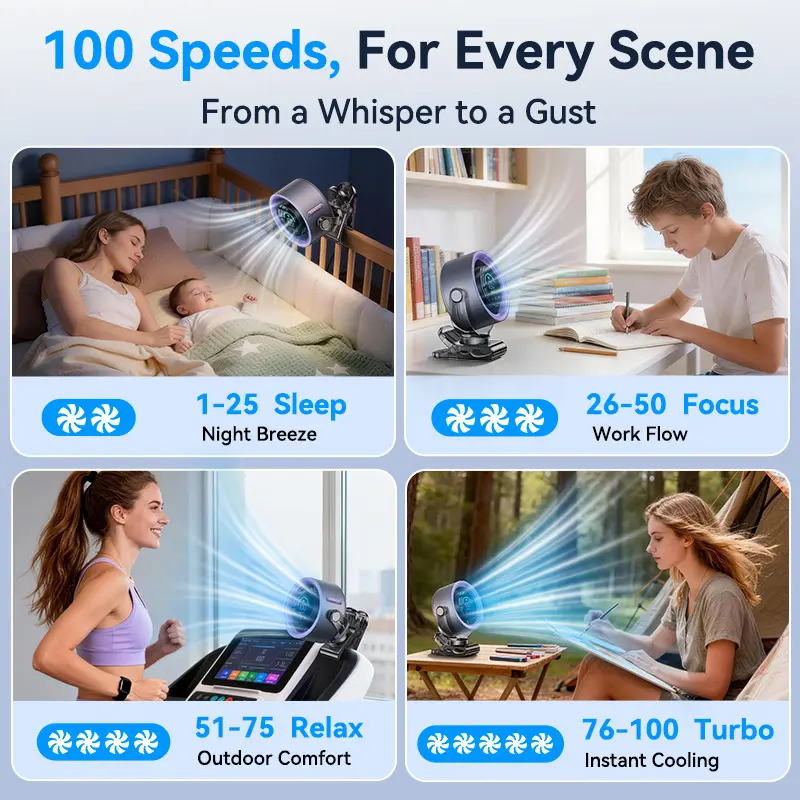 4000mAh Rechargeable Portable Clip on Fan-100-Speed Touch Control, LED Display, 360° Rotate Quiet Turbo Desk Fan, Small Battery Operated USB Fan for Stroller Bed Travel Camping Golf Gym
