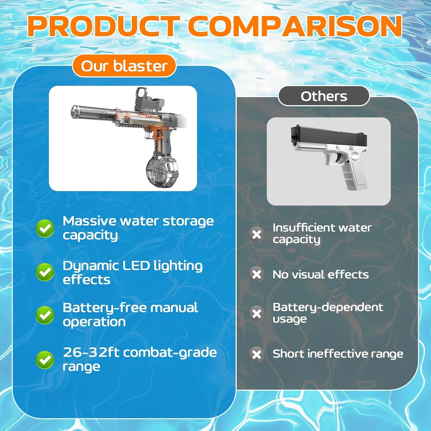 Electric Water Gun for Adults Kids, 2 Pack Automatic Squirt Watergun with Water Spray Sound and Led Lights, Summer Outdoor Water Pistol Pool Beach Party Toys for Boys Girls Transparent Black and Blue