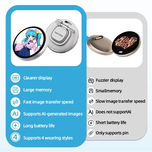 Digital Badge Nikko Ai Photo Video GIF Display Screen Pins DIY Pixel Touchscreen Lightweight 730mAh Long Battery Life Portable Multi-functional Two-dimensional Anime & Gaming Merchandise & Collectibles Gifts for Men Women